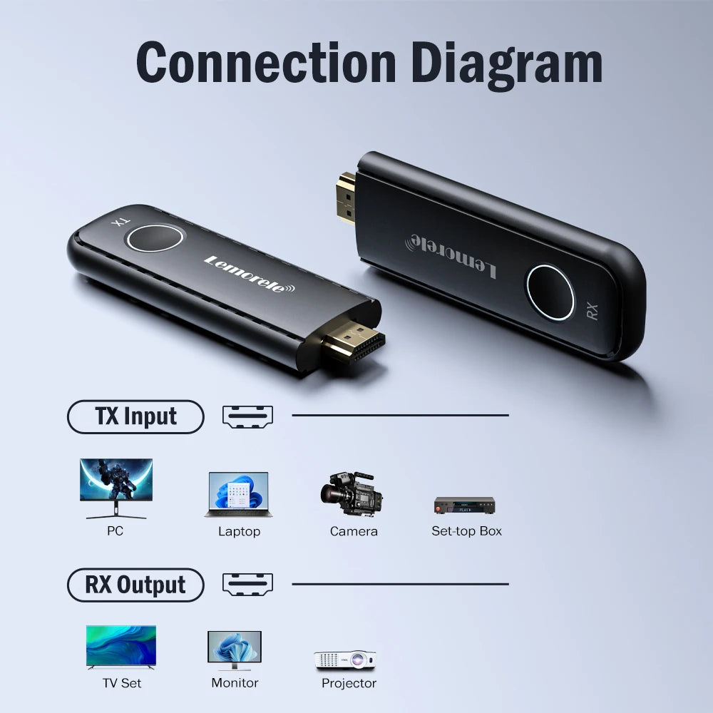 HDMI Wireless Transmitter