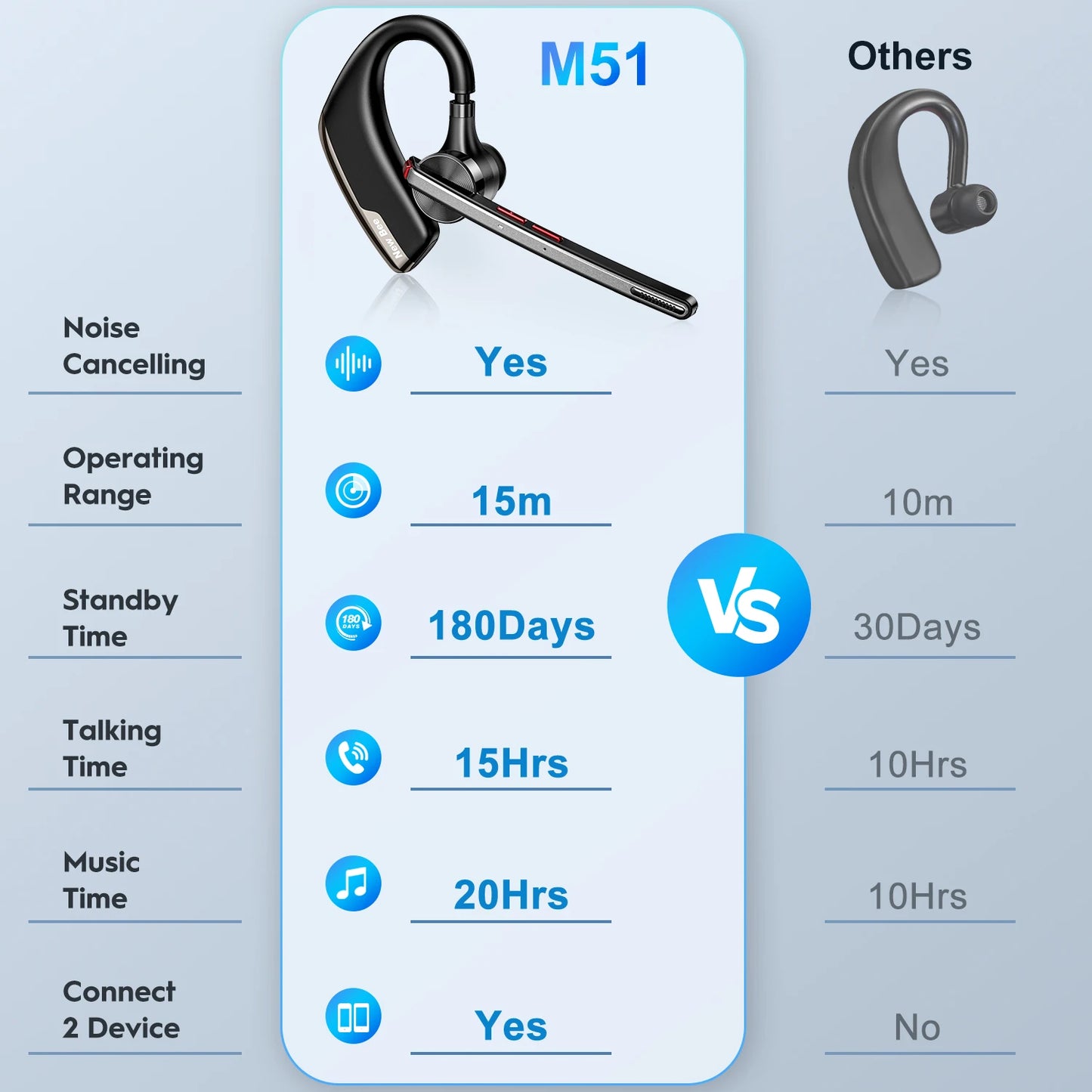 New Bee M51 Wireless Bluetooth Headset