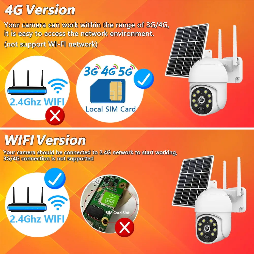 4G Solar Surveillance Camera